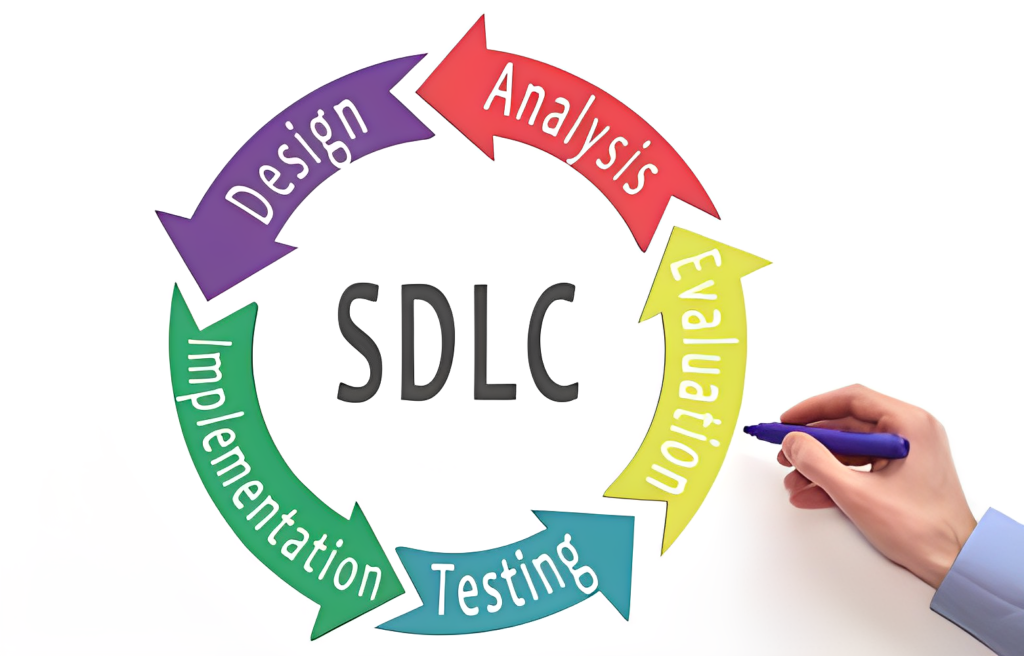 SDLC-Software-Testing-1024x656 Unveiling the Crucial Role of Software Testing in the Development Lifecycle